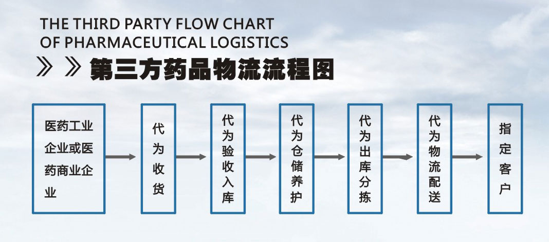 华通医药办公环境